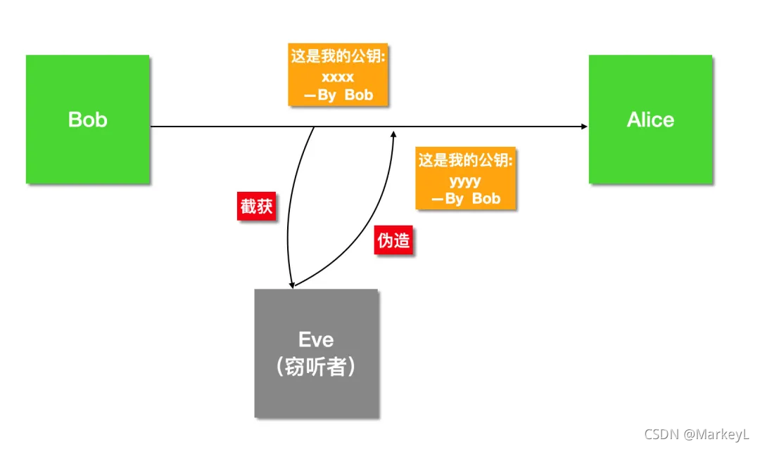 数字证书基础