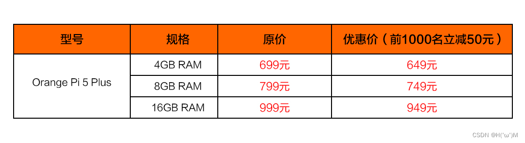 搭载RK3588的Orange Pi 5 Plus来了！首发“亲民价”649元起！