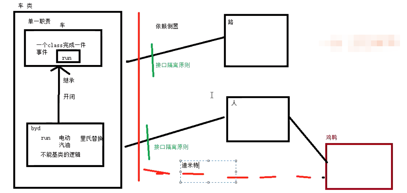 Android---MVC/MVP/MVVM的演进