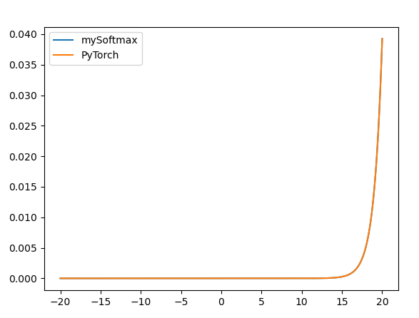 PyTorch教程（5）激活函数