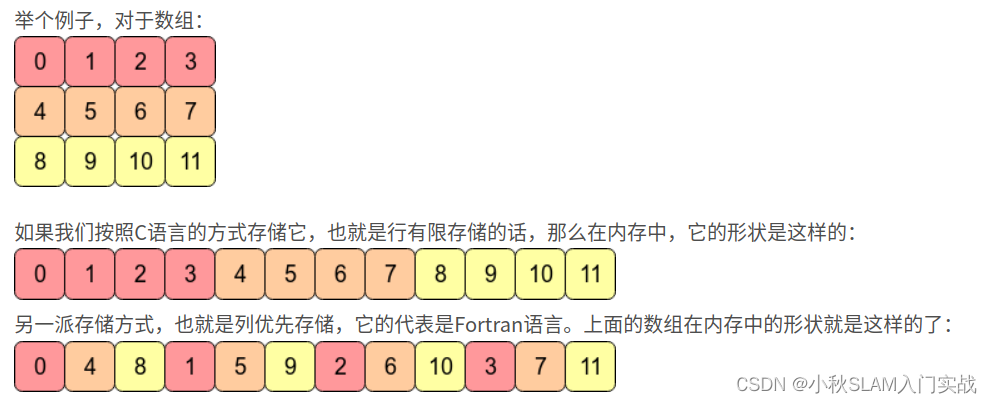 【二维矩阵如何存储在一维数组中（行优先和列优先)】