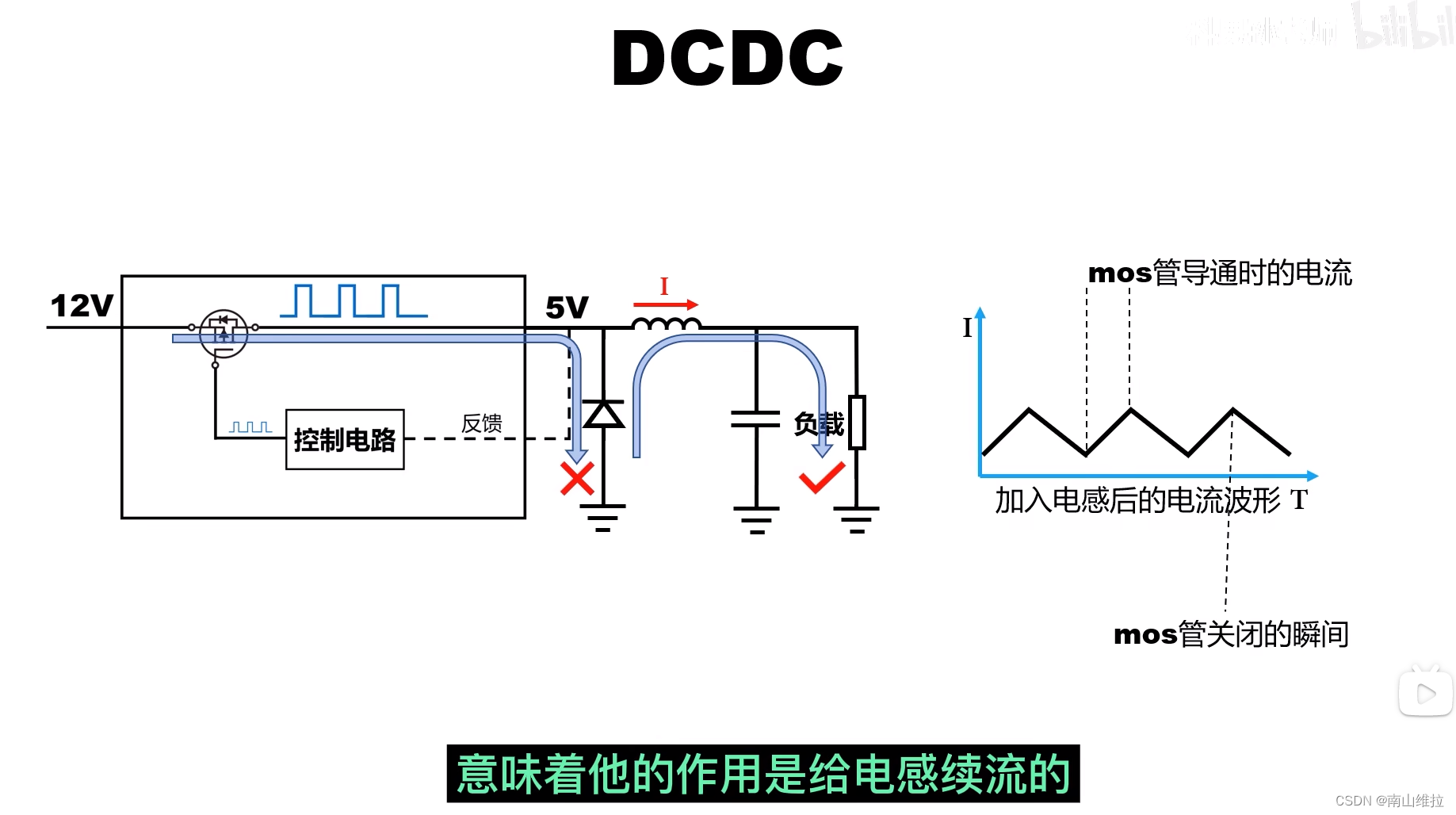 硬件设计专题-DCDC电路起源_dcdc数控同步整流-CSDN博客