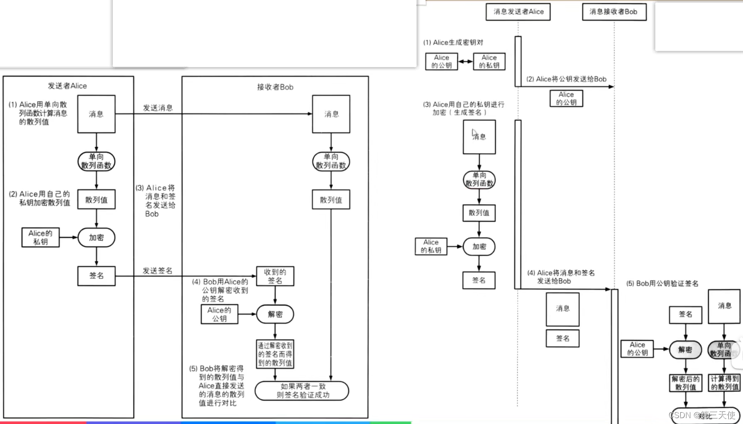 图13