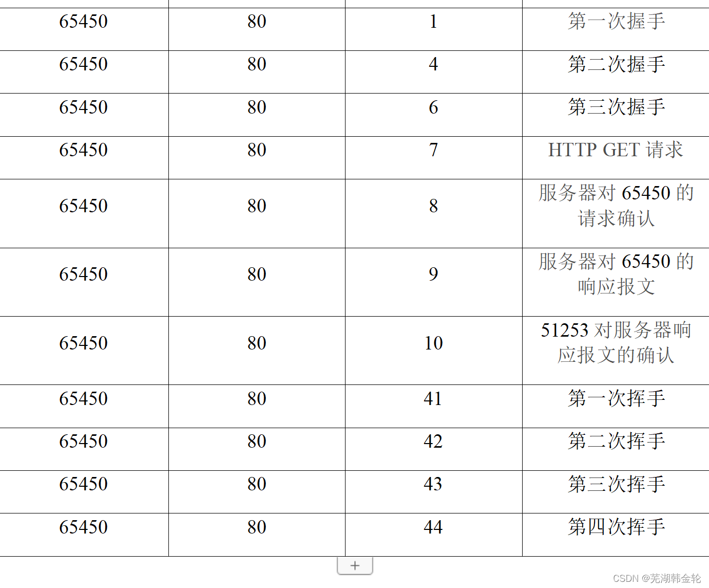 hnu计网实验一-应用协议与数据包分析实验(使用Wireshark)