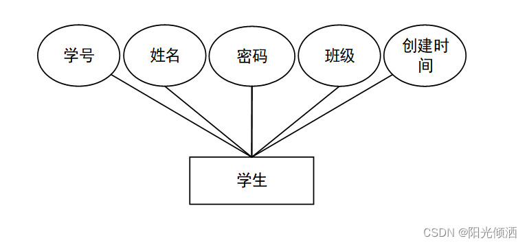 基于Python的高校学生学业预警系统的设计与实现