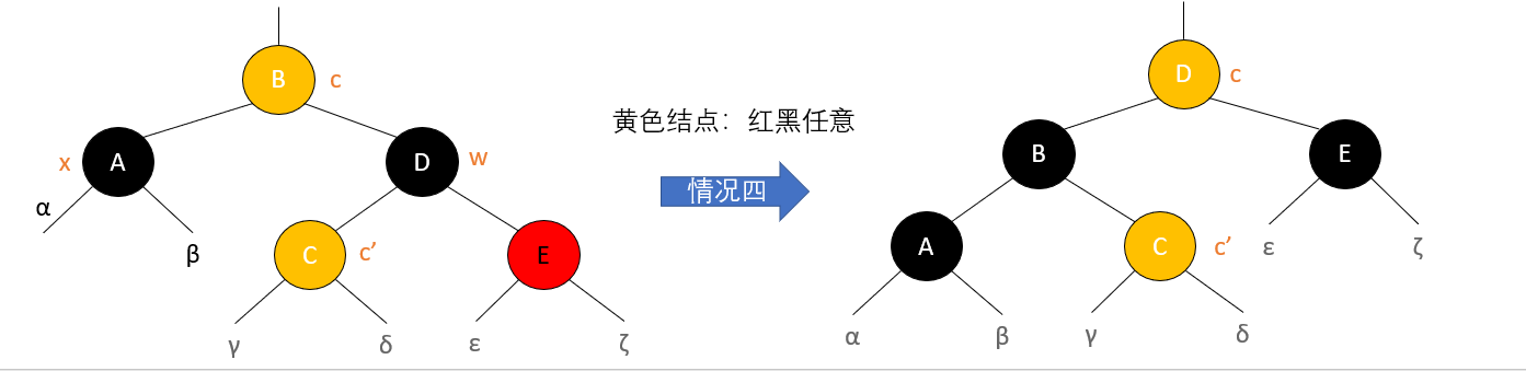 情况四