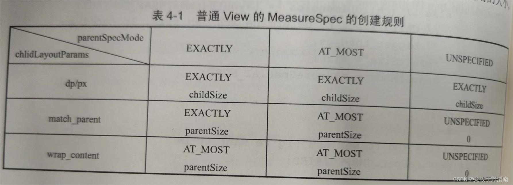 [外链图片转存失败,源站可能有防盗链机制,建议将图片保存下来直接上传(img-twxkqVEB-1684919910170)(../../assets/微信图片_20230522230913.jpg)]