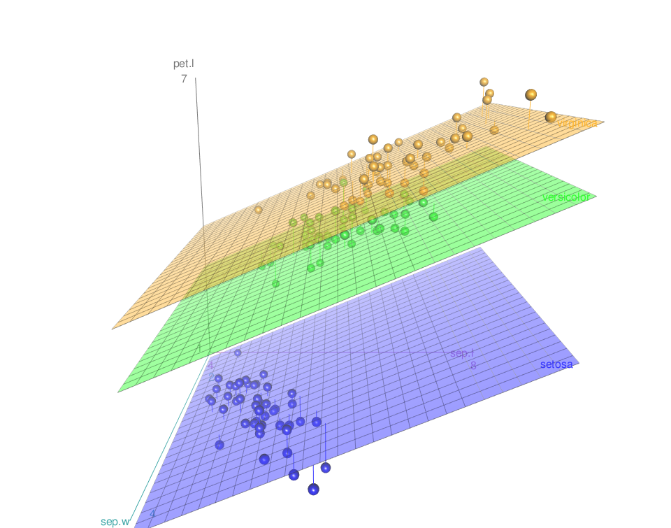 R 软件和数据可视化 - 使用scatter3d函数绘制交互式 3D 散点图-CSDN博客
