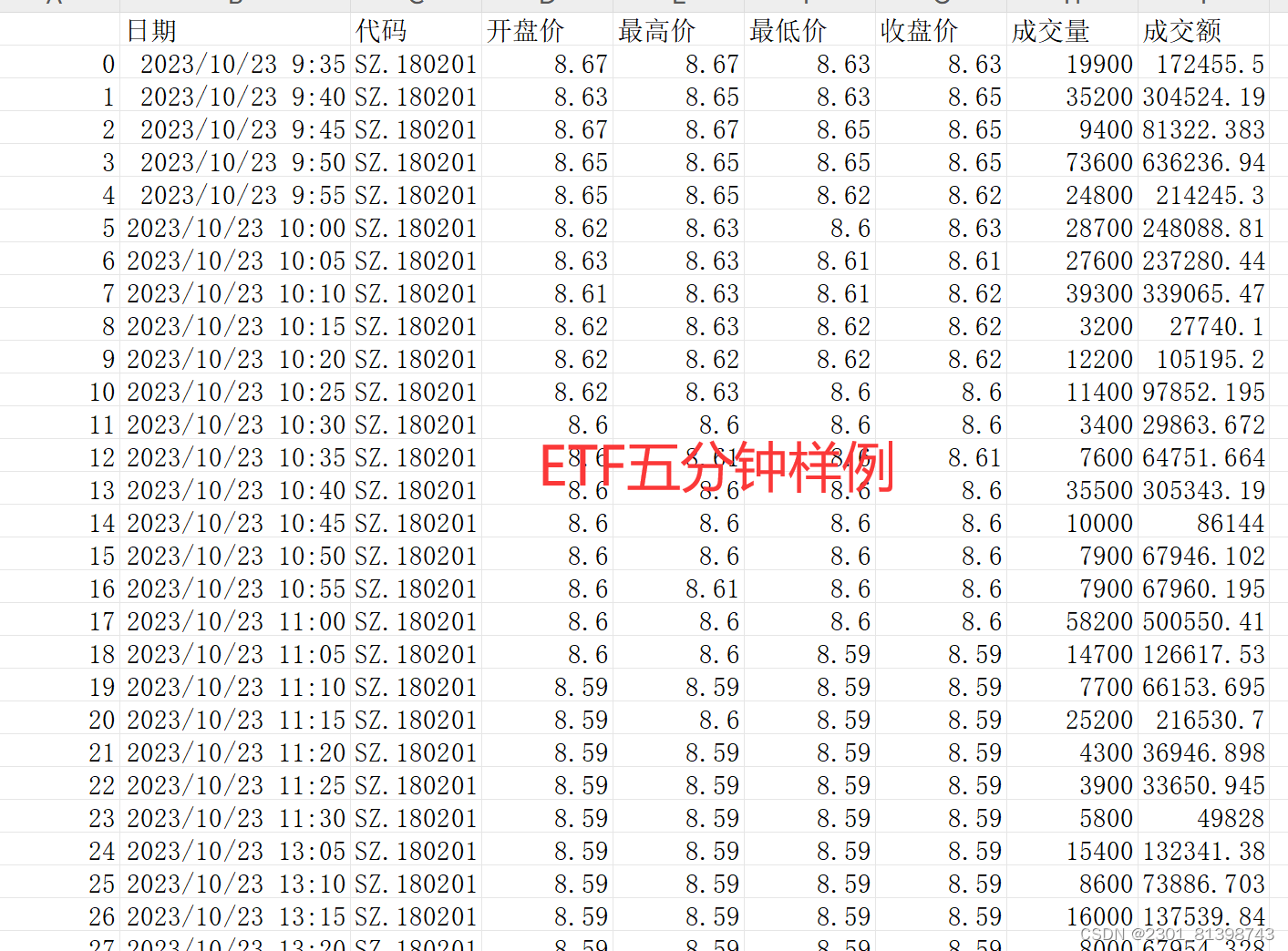 高频股票期货ETF历史高频数据源