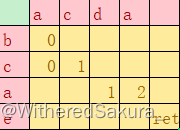 （Week 7）动态规划（C++）