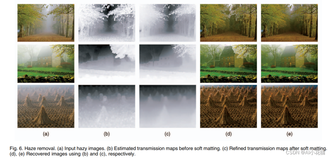 Single Image Haze Removal Using Dark Channel Prior(暗通道先验)