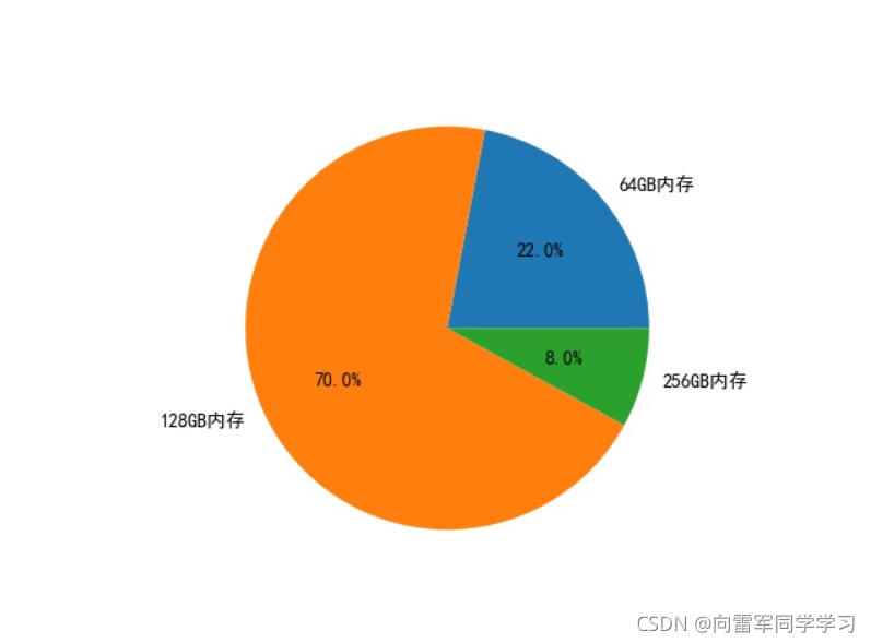 数据可视化分析