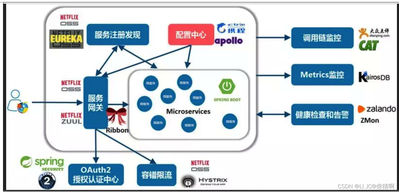 《大众金融》企业级开发实战