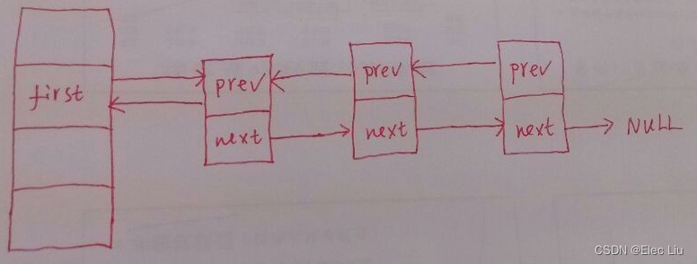 Linux内核数据结构 散列表