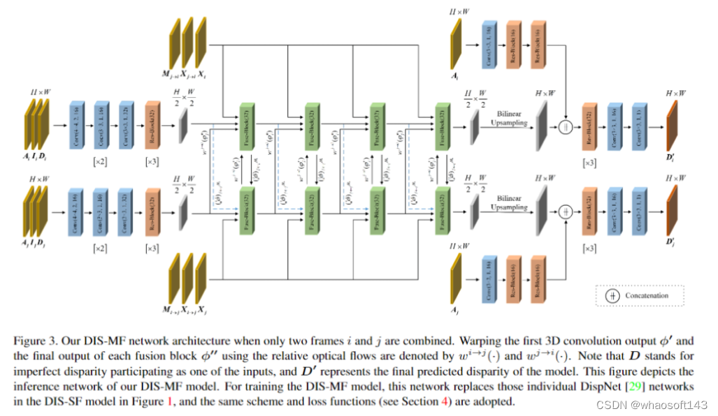 DepthInSpace_kinect 散斑匹配-CSDN博客
