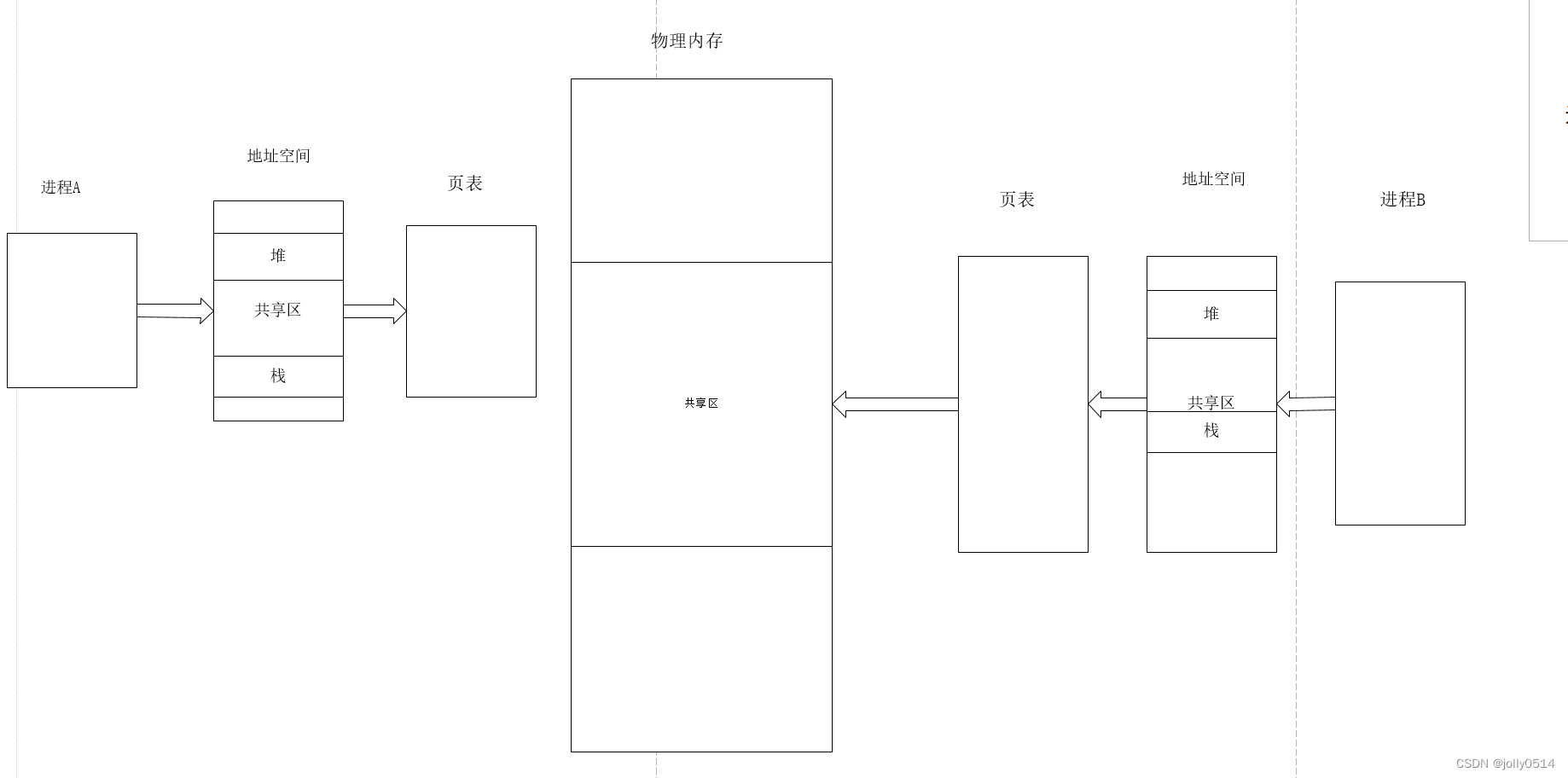 Linux通信--构建进程通信IPC的方案之共享内存|实现使用共享内存进行serverclient通信