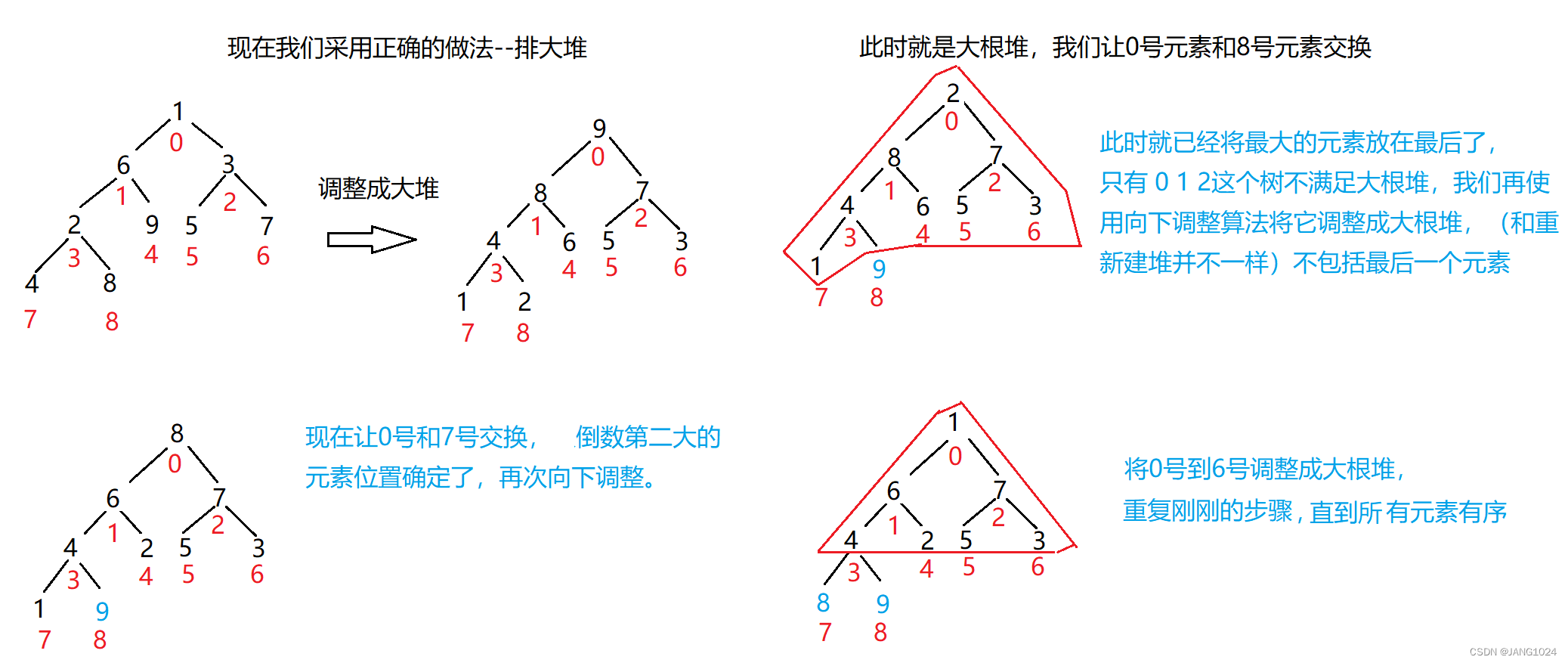 排大堆