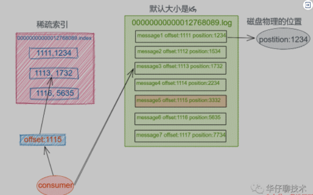 Kafka基础入门篇