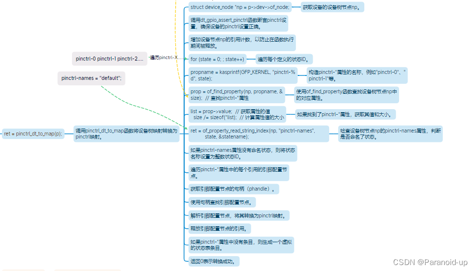 pinctrl设备树节点映射详细分析imx_dt_node_to_map