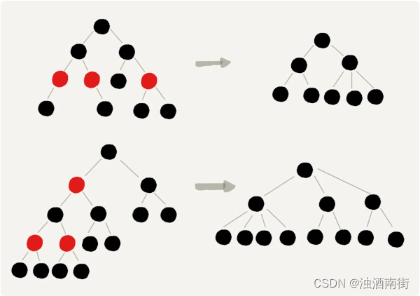 数据结构与算法之美学习笔记：25 | 红黑树（上）：为什么工程中都用红黑树这种二叉树？