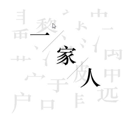 PPT的字体