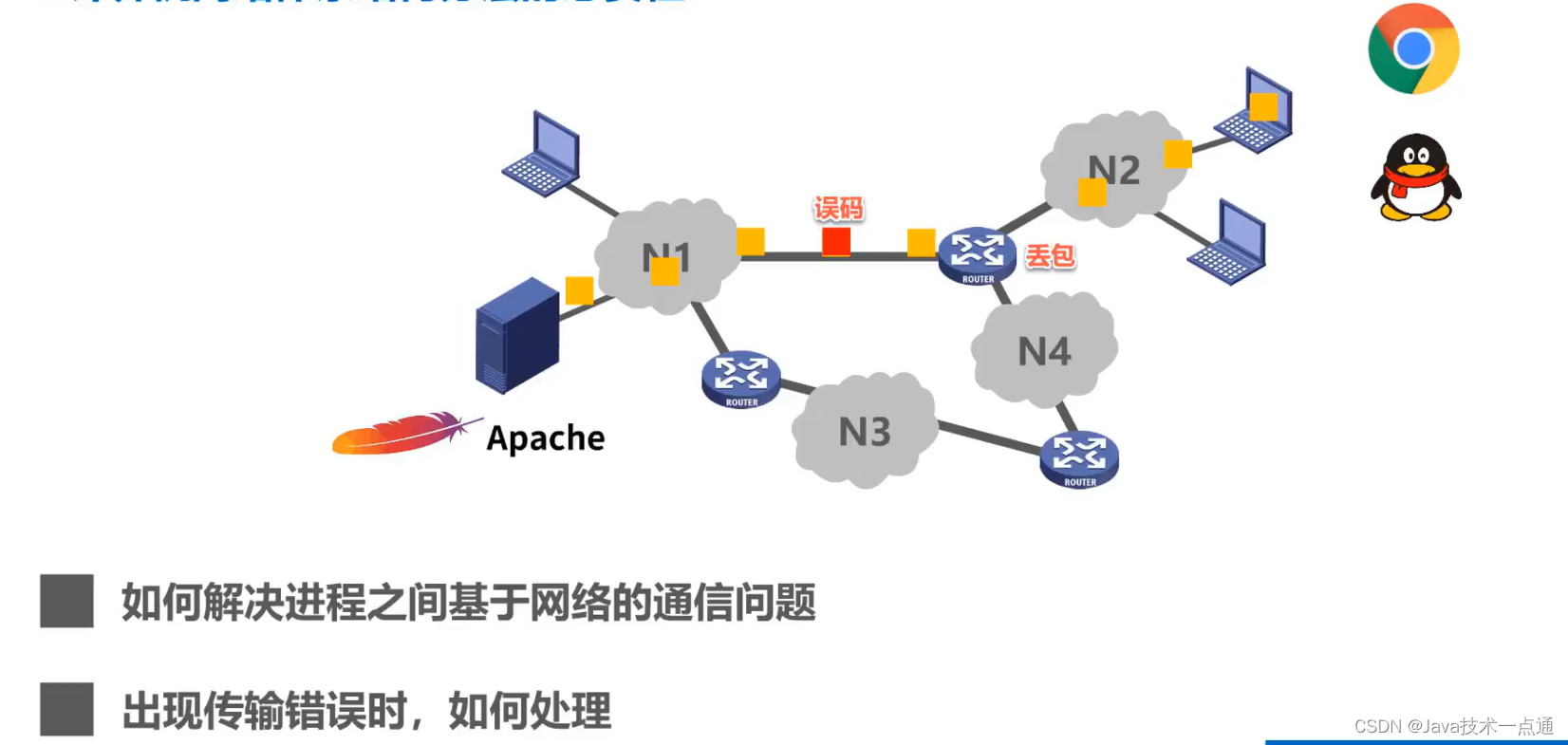 [外链图片转存失败,源站可能有防盗链机制,建议将图片保存下来直接上传(img-AXTONO73-1675946352404)(计算机网络第1章（概述）.assets/20201016104216.png)]