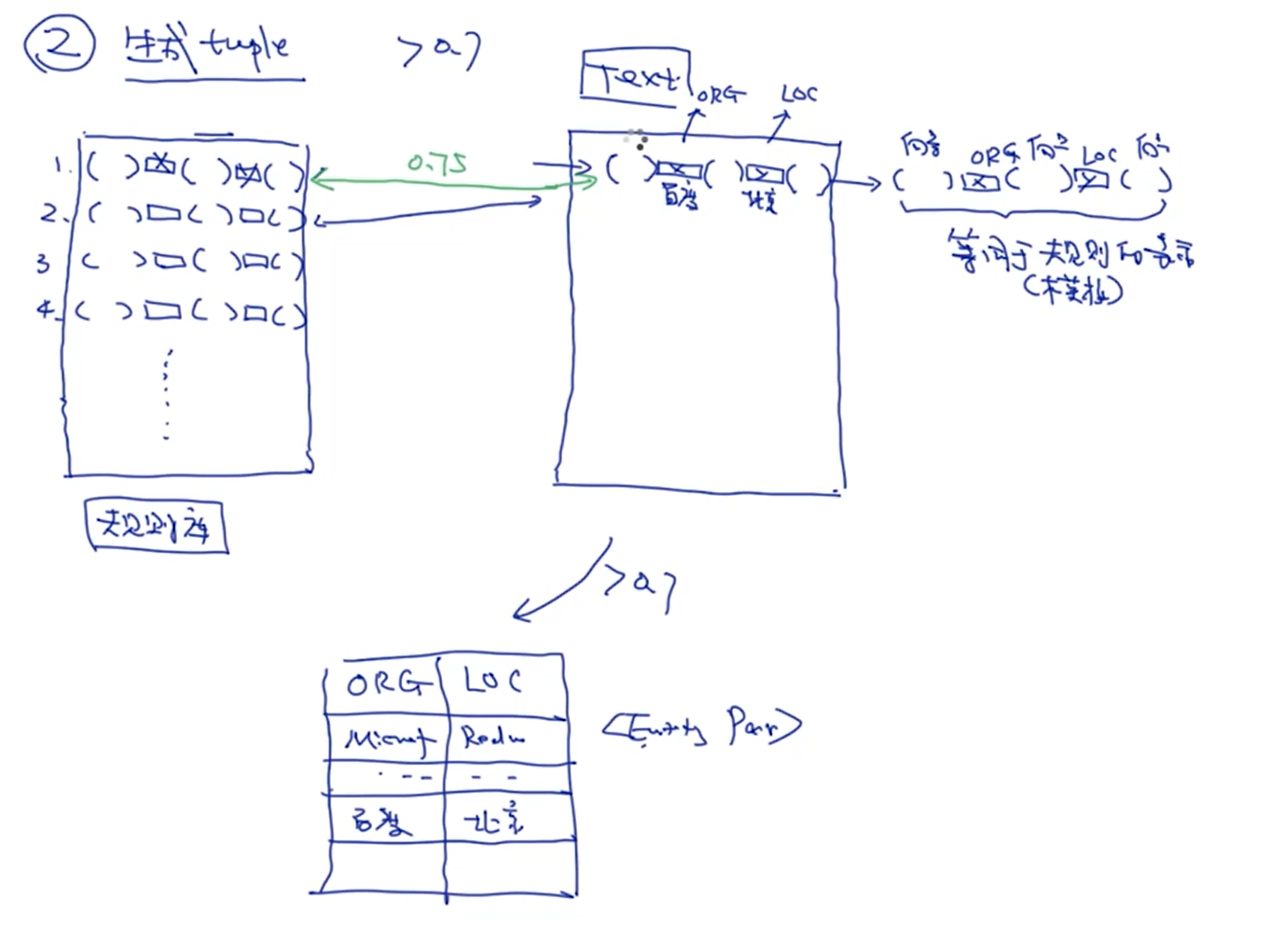 NLPbootstrap snowball_bootstrap nlpCSDN博客