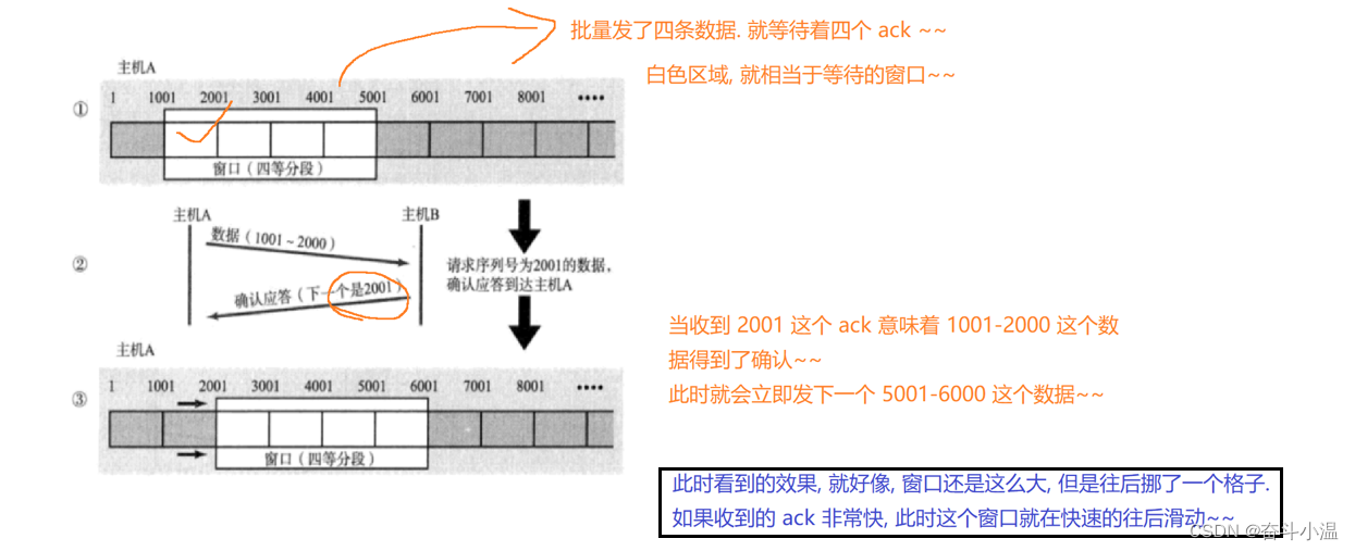 【网络原理】TCP/IP协议