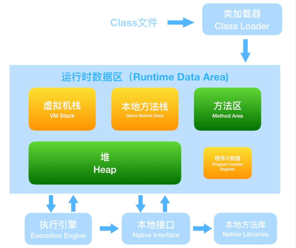 JVM－内存结构「建议收藏」