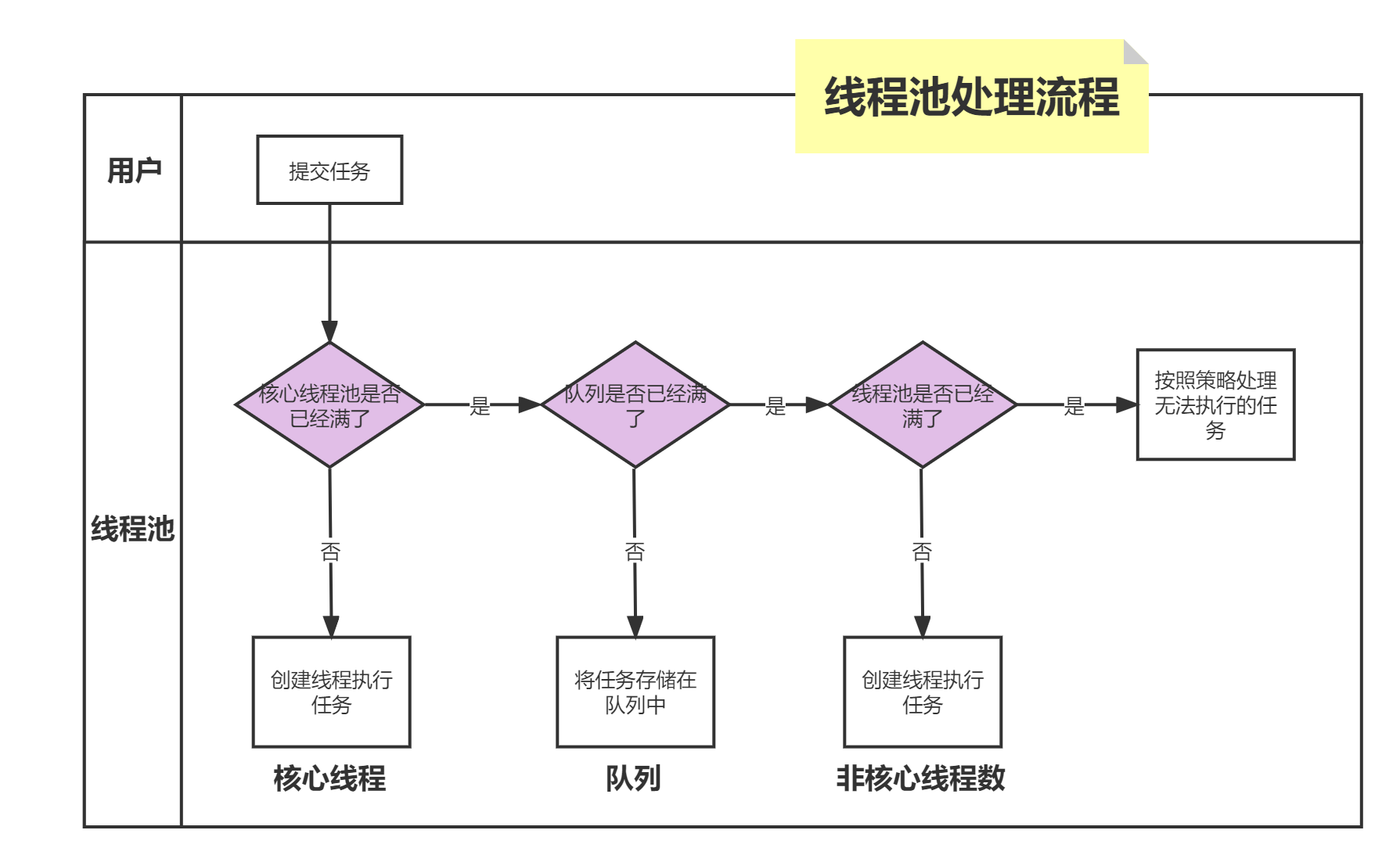 java 线程队列_ios 线程和队列_java 线程池 队列满了