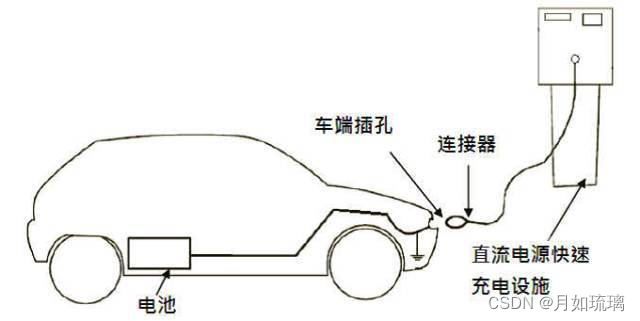 交流充电桩与直流充电桩的区别