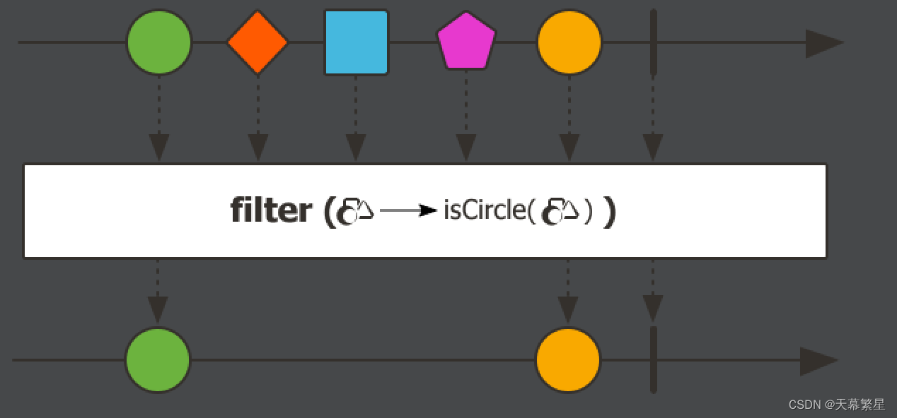 4. Flux.filter与Flux.filterWhen的区别与联系CSDN博客