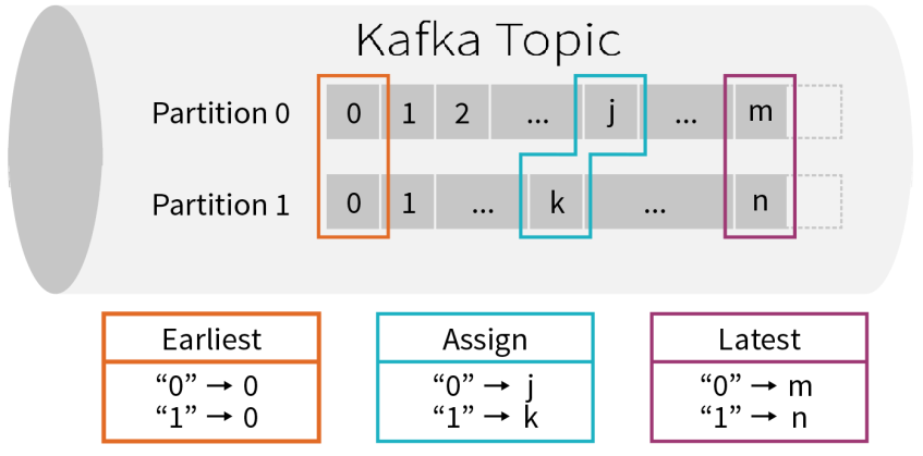 大数据Spark Structured Streaming集成 Kafka - 赵广陆 - 博客园