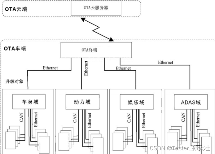 座舱台架介绍与搭建流程