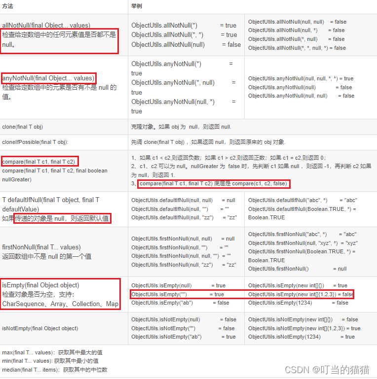 根据 object 类型判断 是否为null或者空