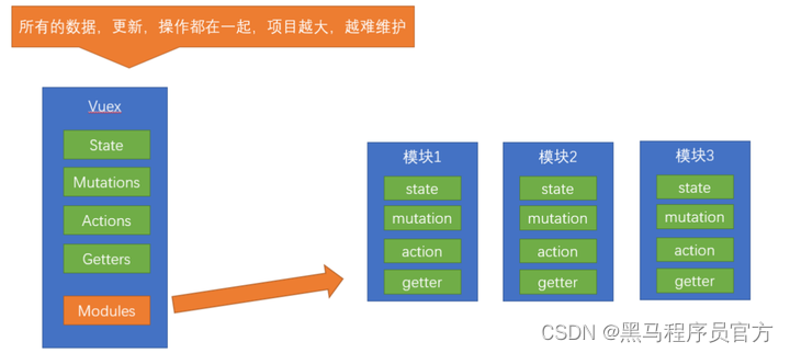 [外链图片转存失败,源站可能有防盗链机制,建议将图片保存下来直接上传(img-NCPSyhQZ-1690962340028)(assets/1683425758358.png)]