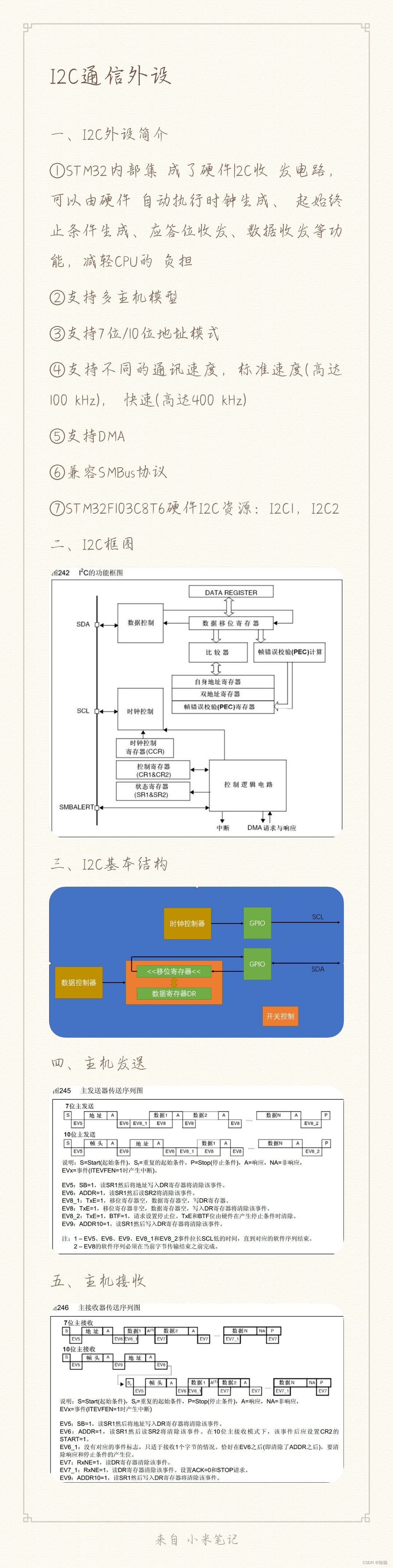 STM32自学☞I2C