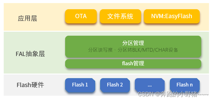 [外链图片转存失败,源站可能有防盗链机制,建议将图片保存下来直接上传(img-Ps1NeTbe-1656930114425)(../../../../../Desktop/111.png)]