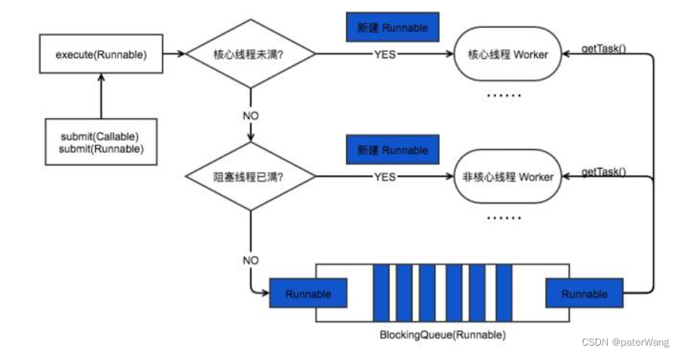 java-线程相关知识二