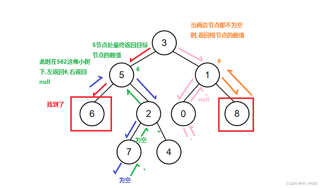 [刷题记录]牛客面试笔刷TOP101(二)