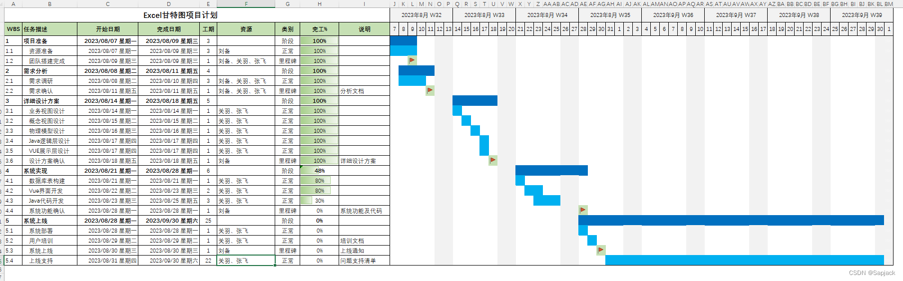 利用Excel制作甘特图项目计划-CSDN博客