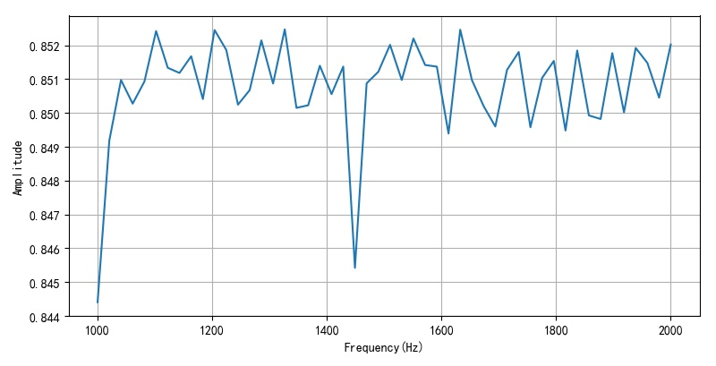 使用soundcard在Python中操作声卡