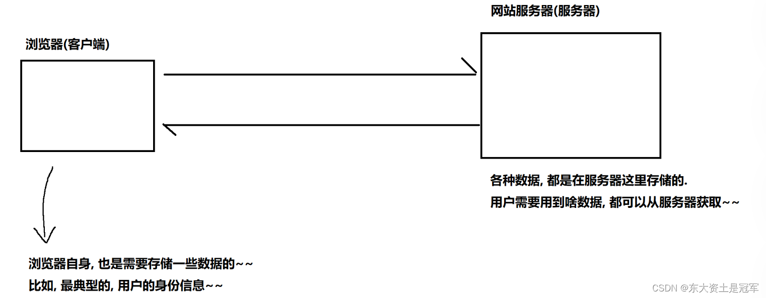 HTTP协议介绍与HTTP请求详解