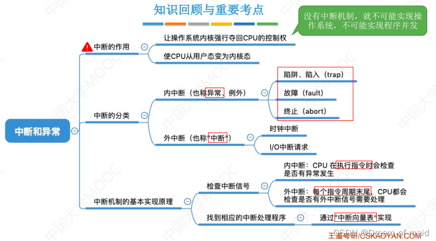 操作系统——第一章概论（上）