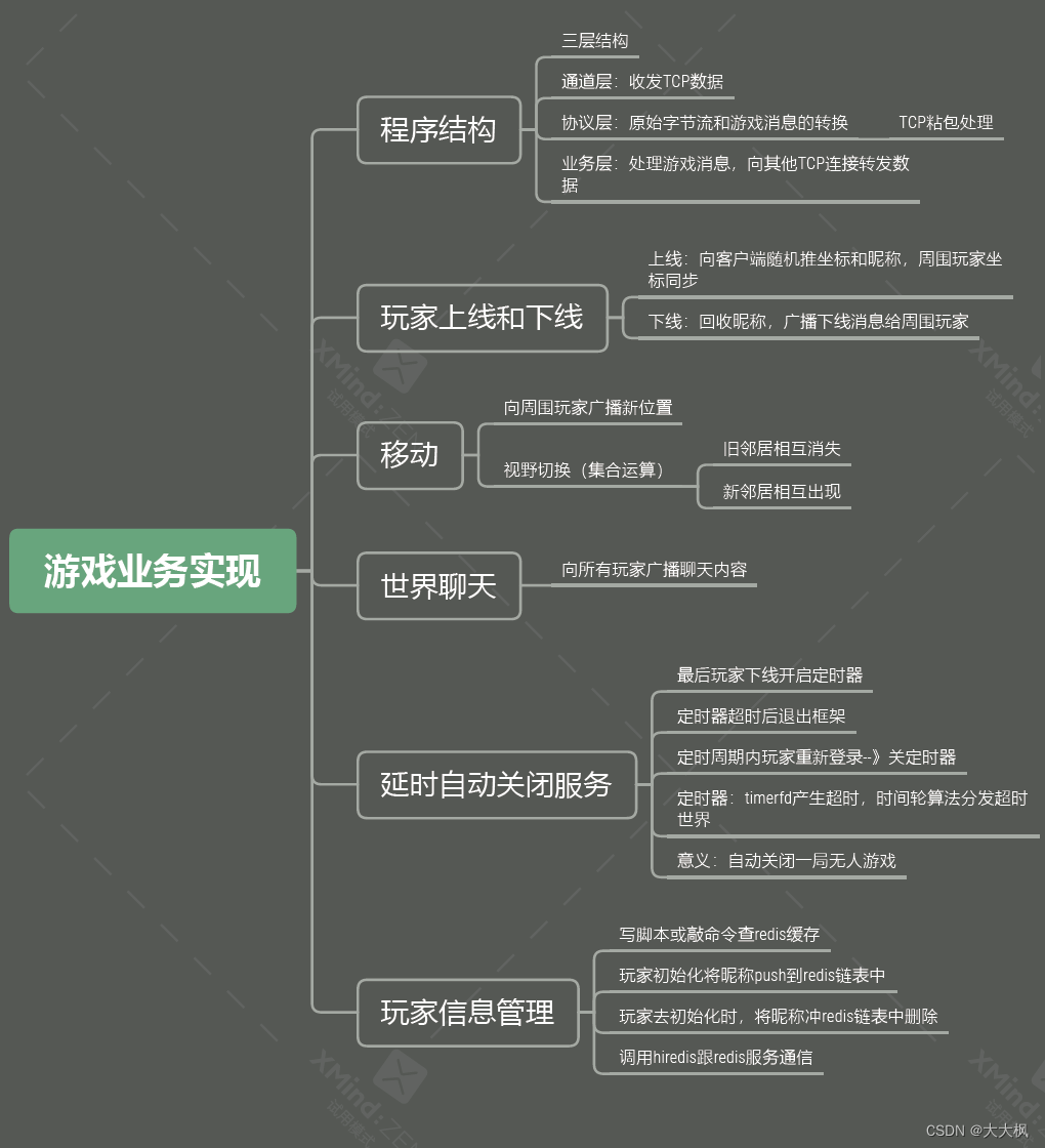 C/C++轻量级并发TCP服务器框架Zinx-游戏服务器开发006：基于redis查找玩家姓名+游戏业务实现总结