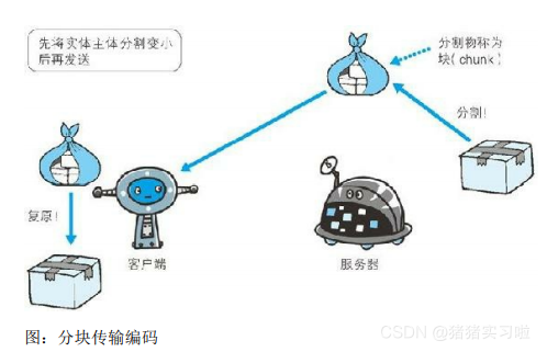 分块传输编码过程