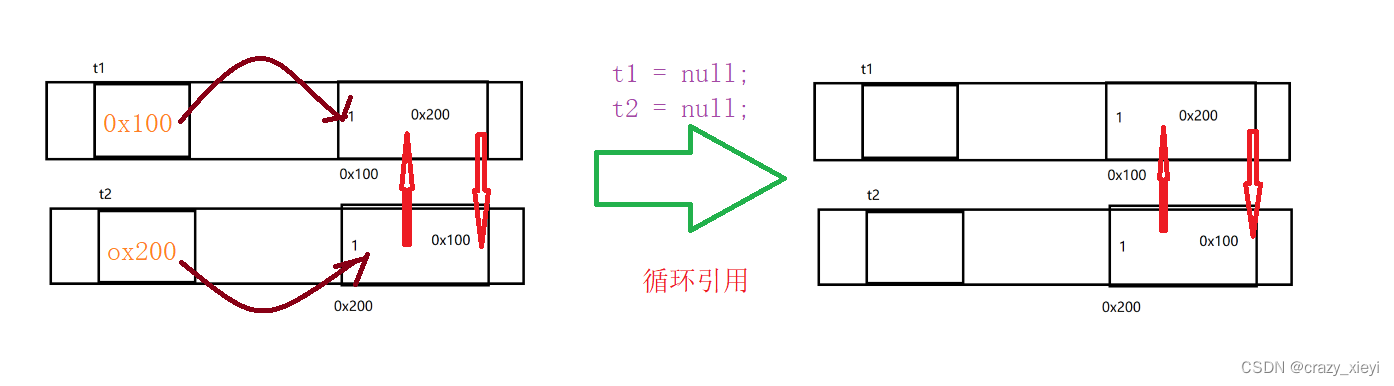 JVM的垃圾回收机制（GC）