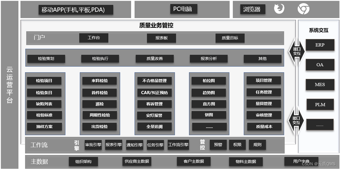 质量软件架构
