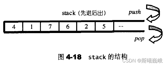 stack