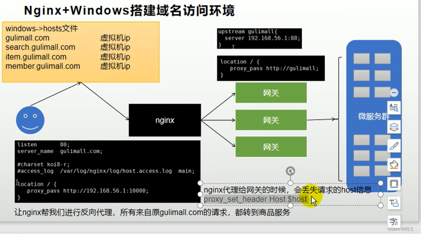 谷粒商城笔记+踩坑（10）——商城首页和Nginx反向代理，thymeleaf+动态展示三级分类